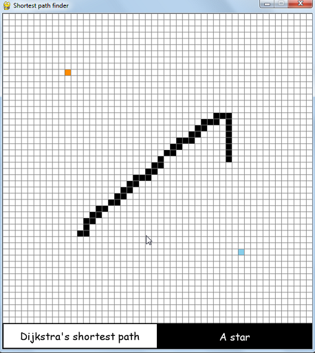 start, destination and obstacles placed on the grid